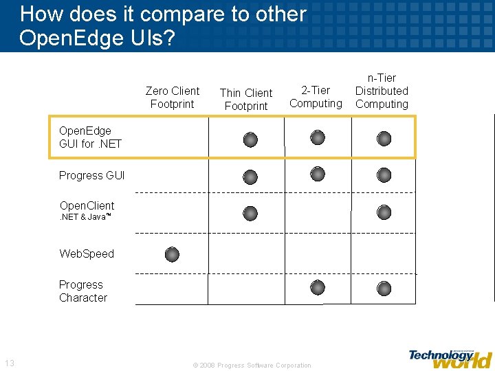 How does it compare to other Open. Edge UIs? Zero Client Footprint Thin Client
