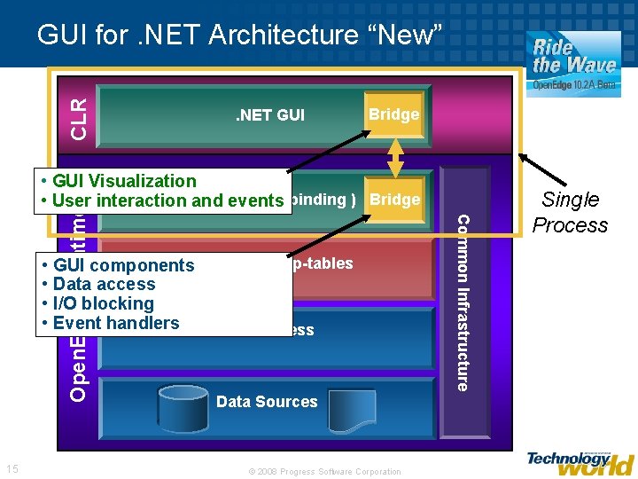 CLR GUI for. NET Architecture “New”. NET GUI Bridge Open. Edge GUI ( Windows,
