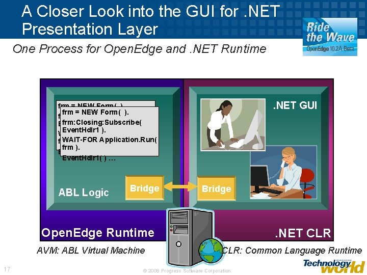 A Closer Look into the GUI for. NET Presentation Layer One Process for Open.