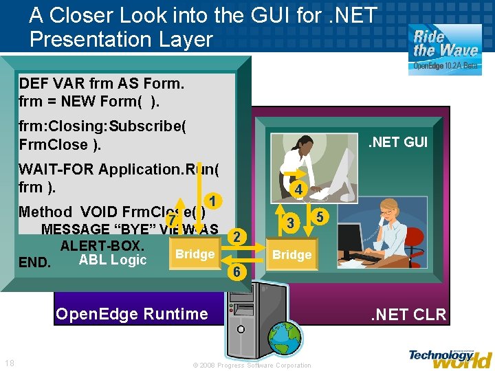 A Closer Look into the GUI for. NET Presentation Layer DEF VAR frm AS
