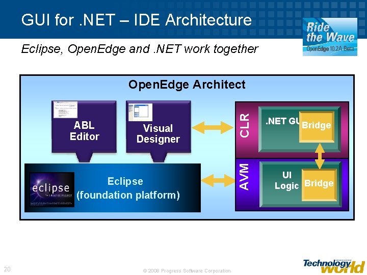 GUI for. NET – IDE Architecture Eclipse, Open. Edge and. NET work together Visual