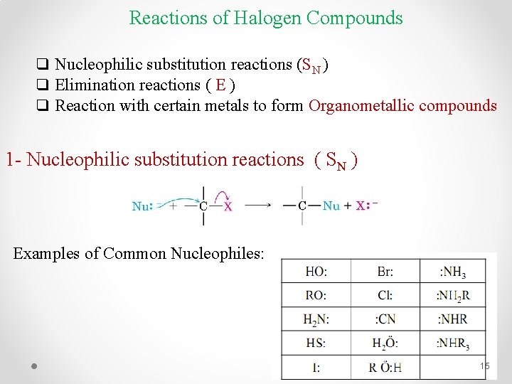 Reactions of Halogen Compounds q Nucleophilic substitution reactions (SN ) q Elimination reactions (