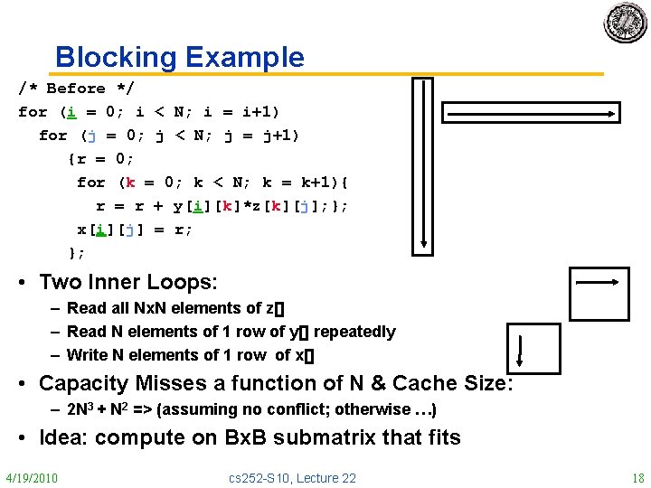 Blocking Example /* Before */ for (i = 0; i < N; i =