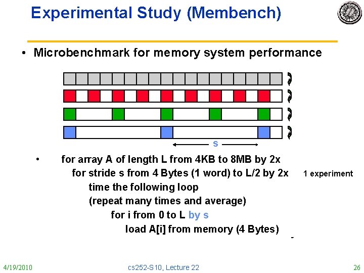 Experimental Study (Membench) • Microbenchmark for memory system performance s • 4/19/2010 for array