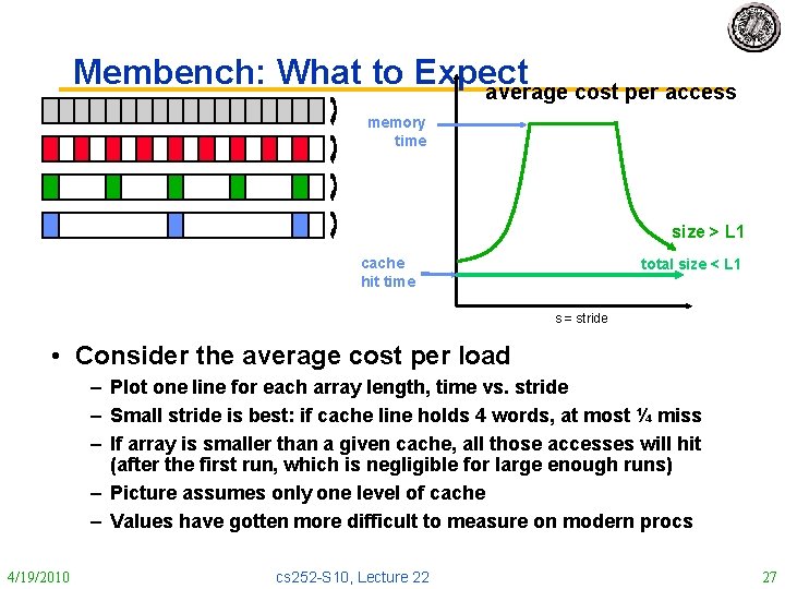 Membench: What to Expect average cost per access memory time size > L 1