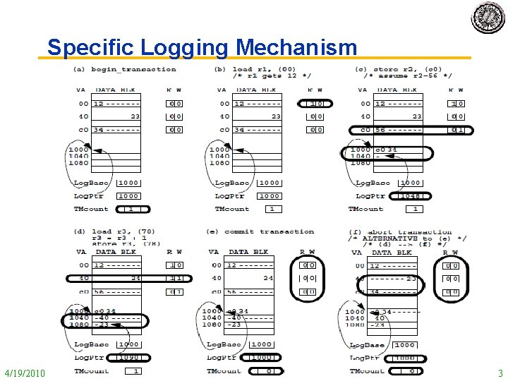 Specific Logging Mechanism 4/19/2010 cs 252 -S 10, Lecture 22 3 