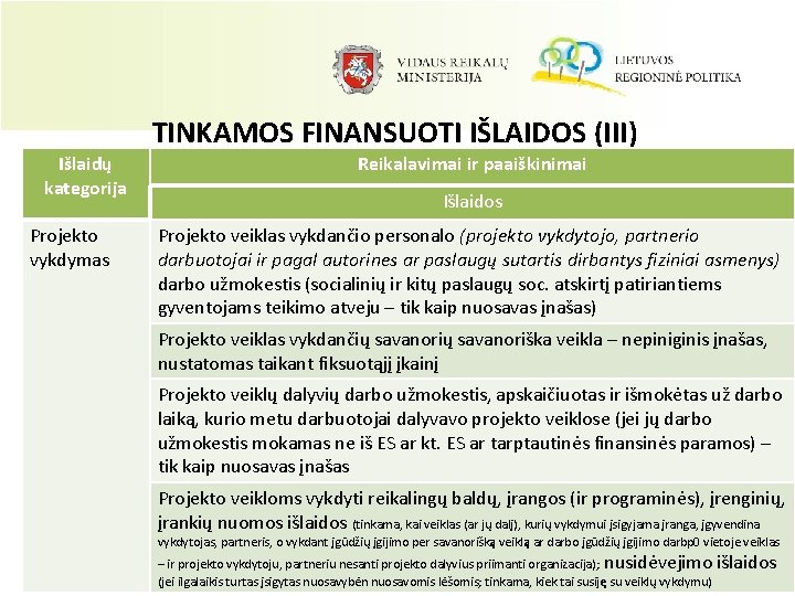 TINKAMOS FINANSUOTI IŠLAIDOS (III) Išlaidų kategorija Projekto vykdymas Reikalavimai ir paaiškinimai Išlaidos Projekto veiklas