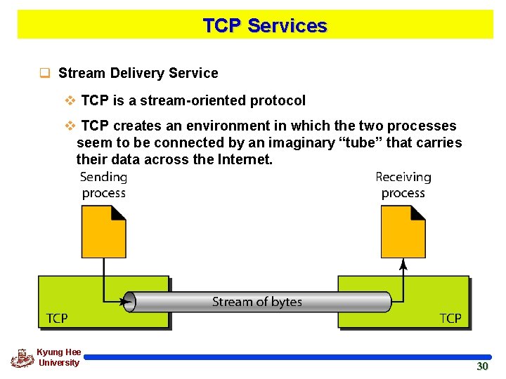 TCP Services q Stream Delivery Service v TCP is a stream-oriented protocol v TCP