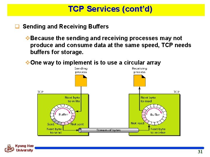 TCP Services (cont’d) q Sending and Receiving Buffers v. Because the sending and receiving