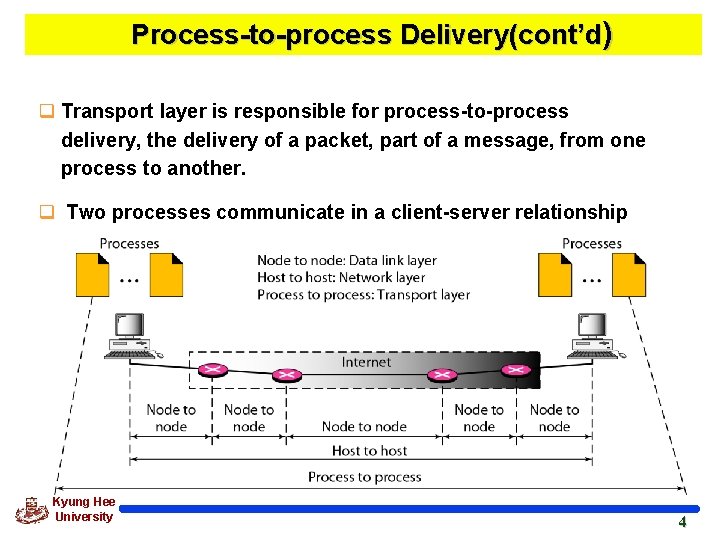 Process-to-process Delivery(cont’d) q Transport layer is responsible for process-to-process delivery, the delivery of a