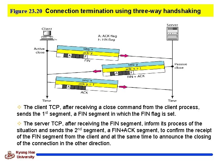 Figure 23. 20 Connection termination using three-way handshaking v The client TCP, after receiving