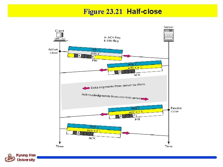 Figure 23. 21 Half-close Kyung Hee University 