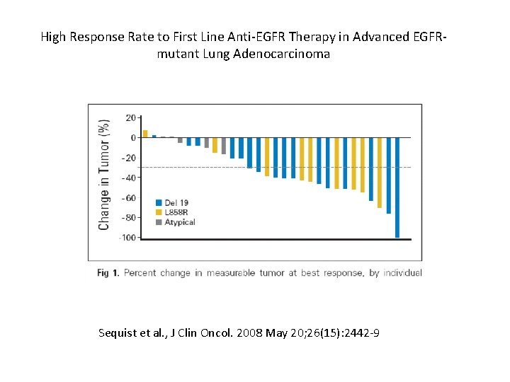 High Response Rate to First Line Anti-EGFR Therapy in Advanced EGFRmutant Lung Adenocarcinoma Sequist