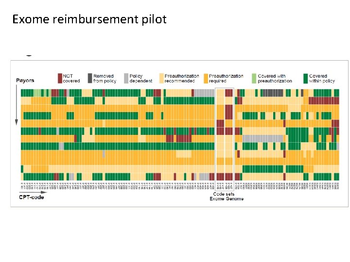 Exome reimbursement pilot 