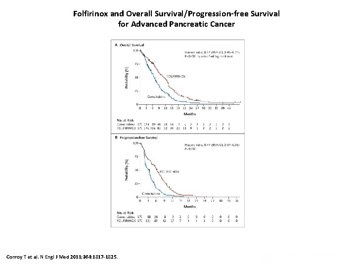 Folfirinox and Overall Survival/Progression-free Survival for Advanced Pancreatic Cancer Conroy T et al. N