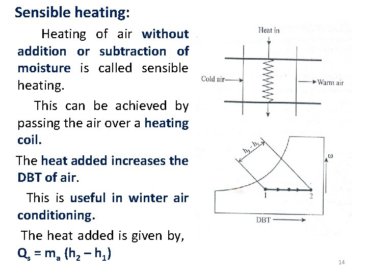  Sensible heating: Heating of air without addition or subtraction of moisture is called