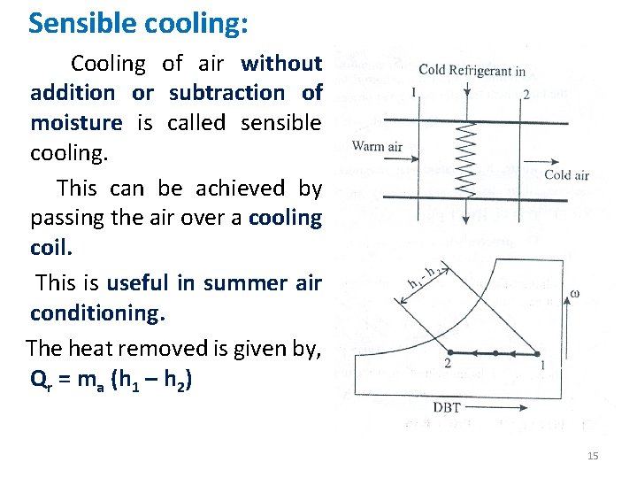  Sensible cooling: Cooling of air without addition or subtraction of moisture is called