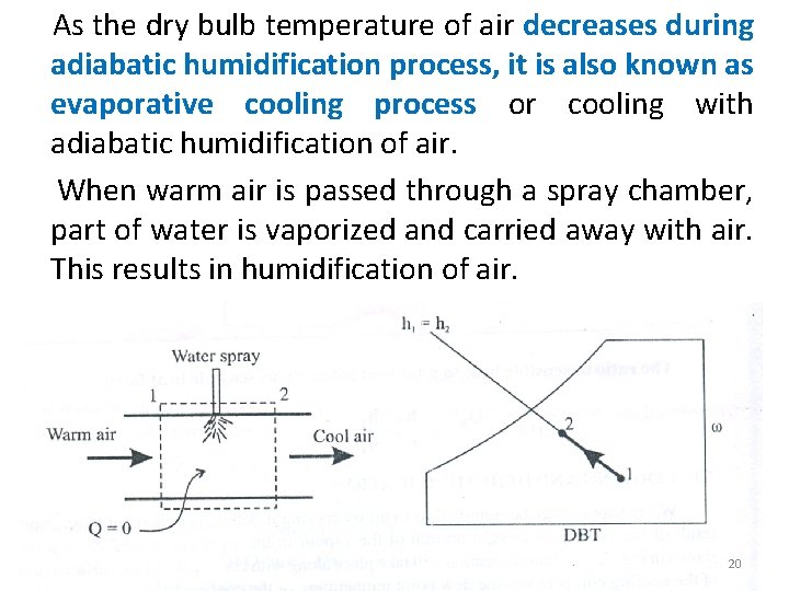  As the dry bulb temperature of air decreases during adiabatic humidification process, it