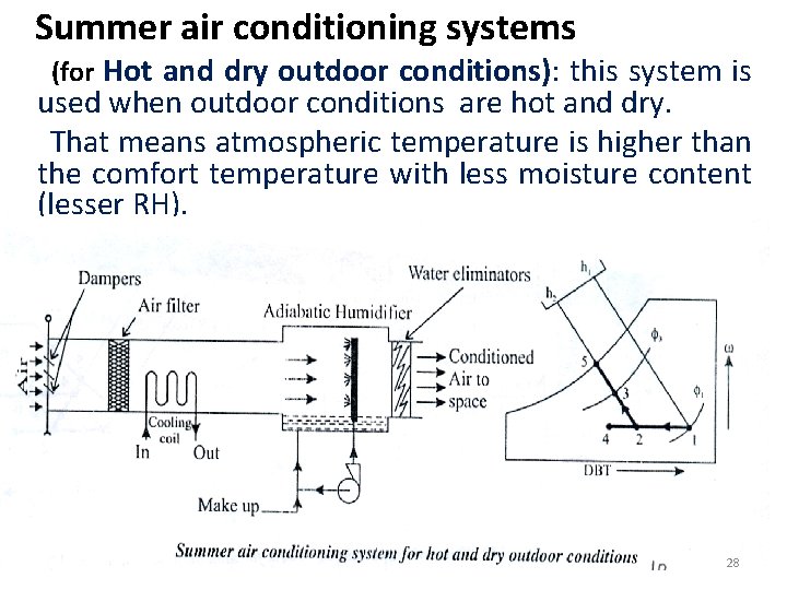  Summer air conditioning systems (for Hot and dry outdoor conditions): this system is