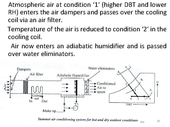  Atmospheric air at condition ‘ 1’ (higher DBT and lower RH) enters the