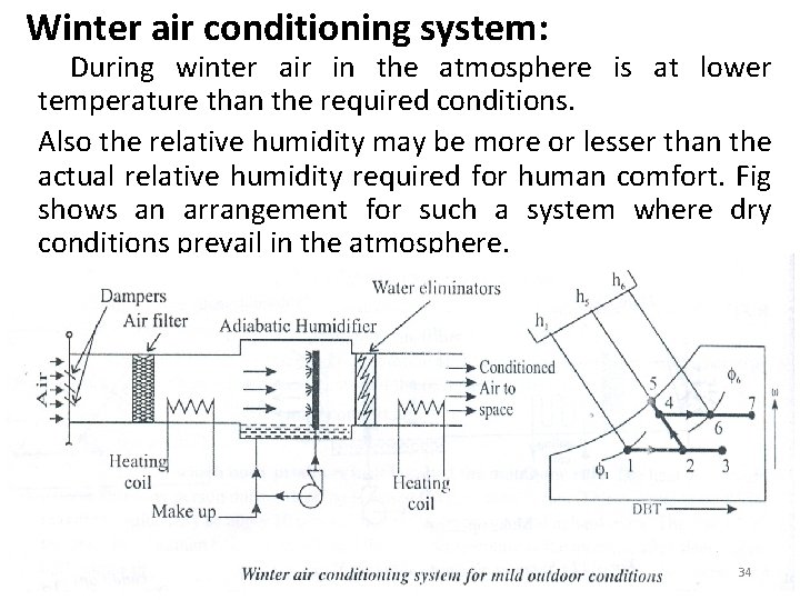  Winter air conditioning system: During winter air in the atmosphere is at lower