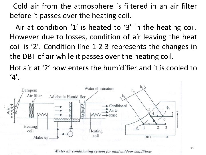  Cold air from the atmosphere is filtered in an air filter before it