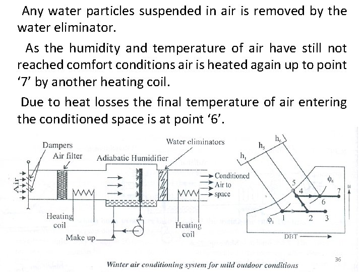  Any water particles suspended in air is removed by the water eliminator. As