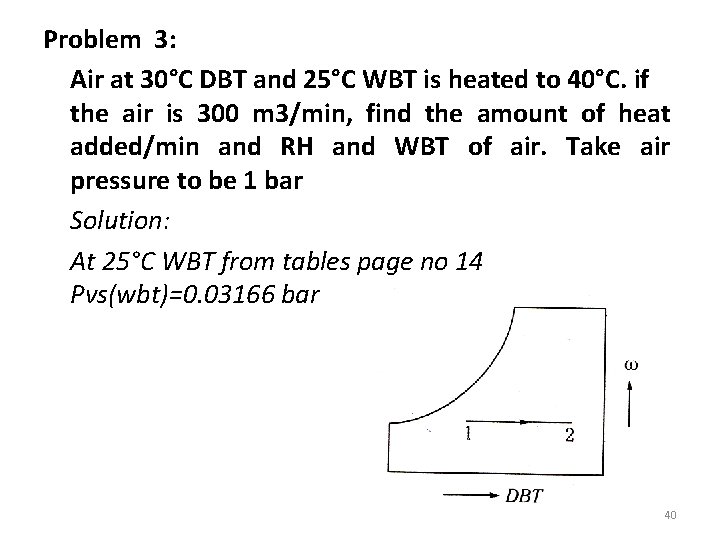 Problem 3: Air at 30°C DBT and 25°C WBT is heated to 40°C. if