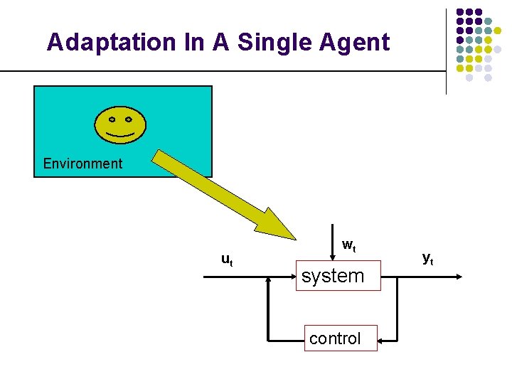 Adaptation In A Single Agent Environment ut wt system control yt 