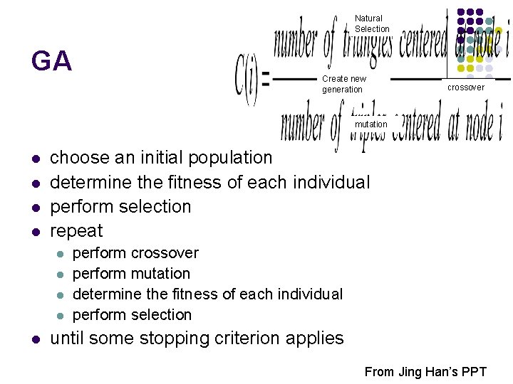 Natural Selection GA Create new generation crossover mutation l l choose an initial population