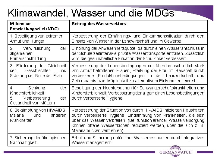 Klimawandel, Wasser und die MDGs Millennium. Entwicklungsziiel (MDG) Beitrag des Wassersektors 1. Beseitigung von