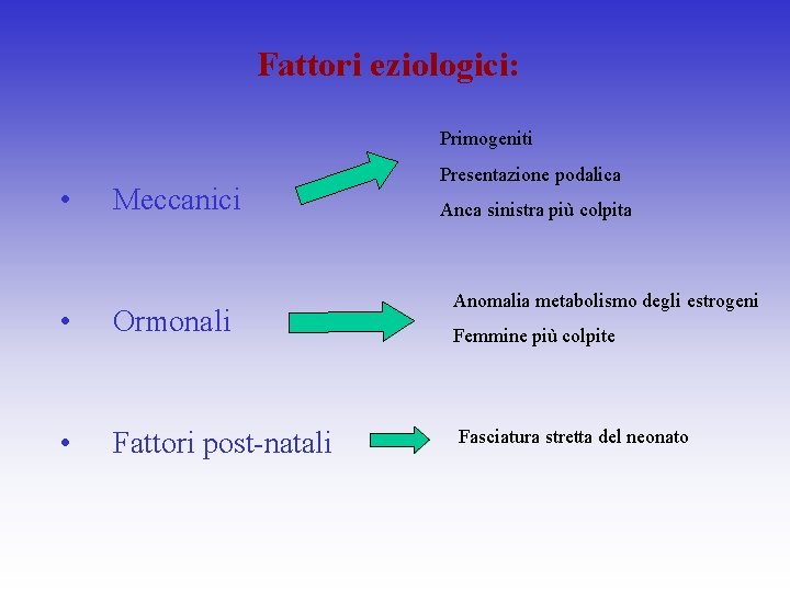Fattori eziologici: Primogeniti • Meccanici • Ormonali • Fattori post-natali Presentazione podalica Anca sinistra