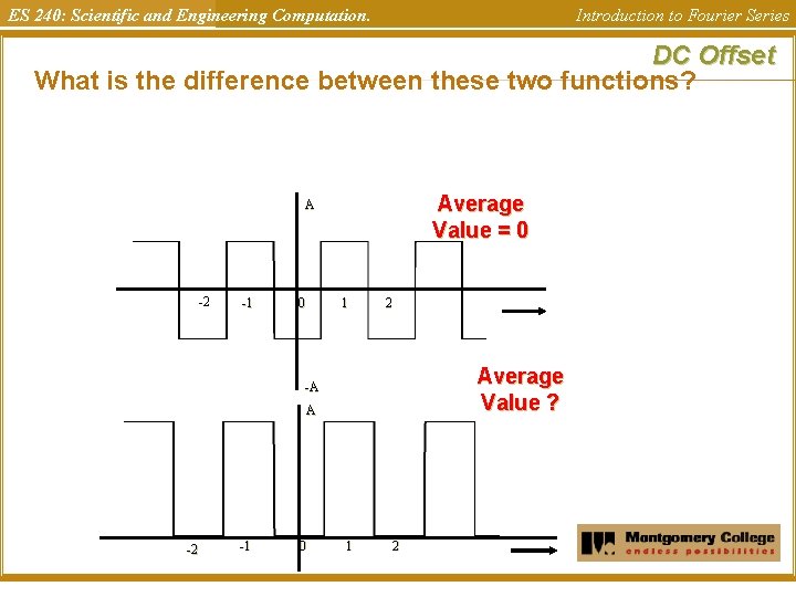 ES 240: Scientific and Engineering Computation. Introduction to Fourier Series DC Offset What is