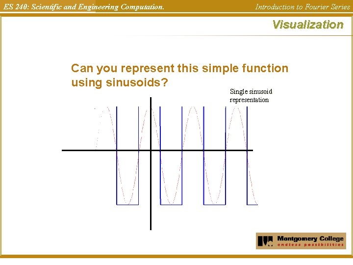 ES 240: Scientific and Engineering Computation. Introduction to Fourier Series Visualization Can you represent