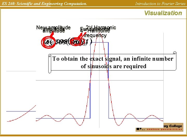 ES 240: Scientific and Engineering Computation. Introduction to Fourier Series Visualization New amplitude 2