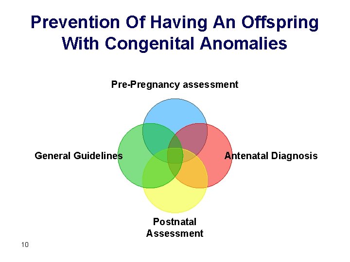 Prevention Of Having An Offspring With Congenital Anomalies Pre-Pregnancy assessment General Guidelines Antenatal Diagnosis