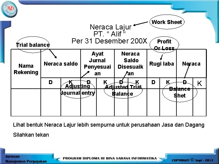 Trial balance Nama Rekening Neraca Lajur PT. “ Alif “ Per 31 Desember 200 Trial balance Nama Rekening Neraca Lajur PT. “ Alif “ Per 31 Desember 200