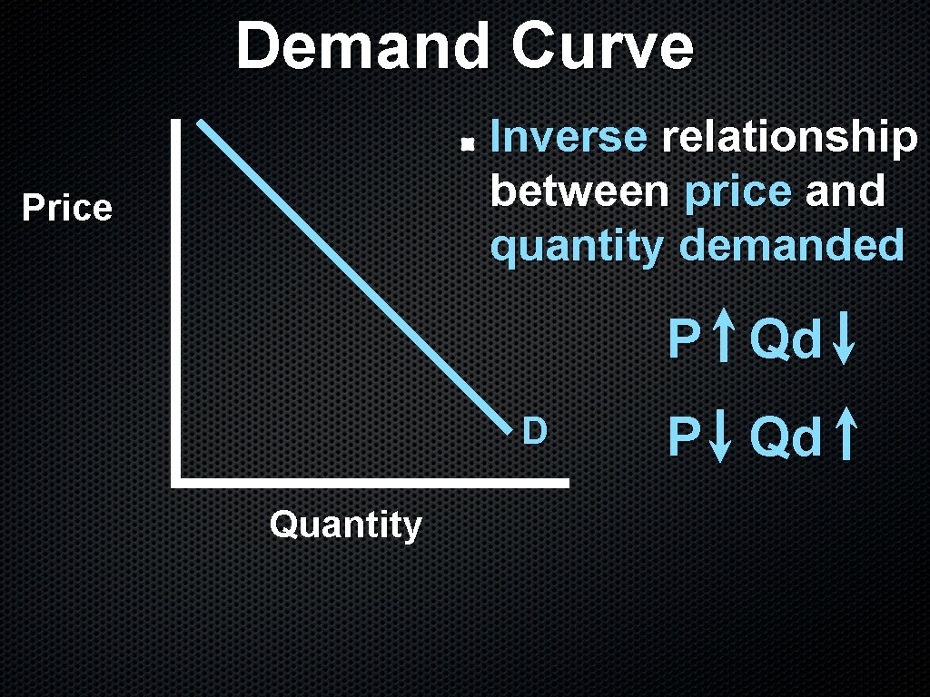 Demand Curve Inverse relationship between price and quantity demanded Price P Qd D Quantity Demand Curve Inverse relationship between price and quantity demanded Price P Qd D Quantity