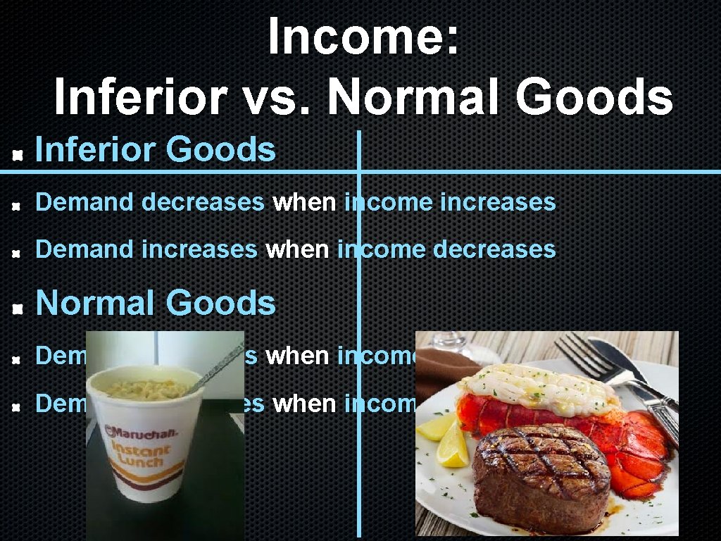 Income: Inferior vs. Normal Goods Inferior Goods Demand decreases when income increases Demand increases