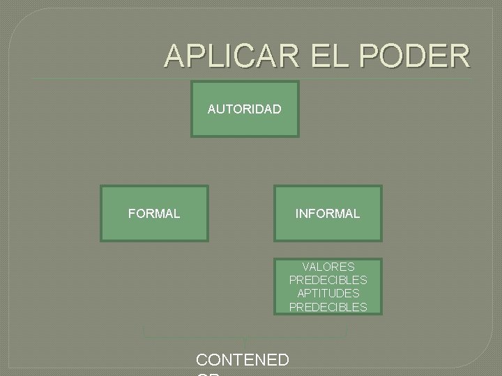 APLICAR EL PODER AUTORIDAD FORMAL INFORMAL VALORES PREDECIBLES APTITUDES PREDECIBLES CONTENED 