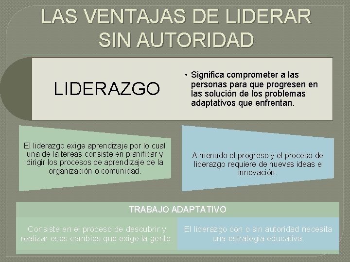 LAS VENTAJAS DE LIDERAR SIN AUTORIDAD LIDERAZGO El liderazgo exige aprendizaje por lo cual