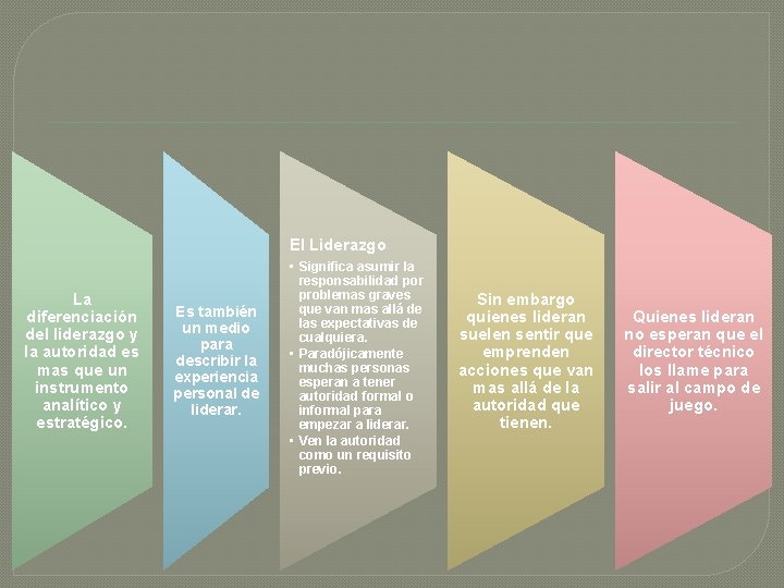 El Liderazgo La diferenciación del liderazgo y la autoridad es mas que un instrumento