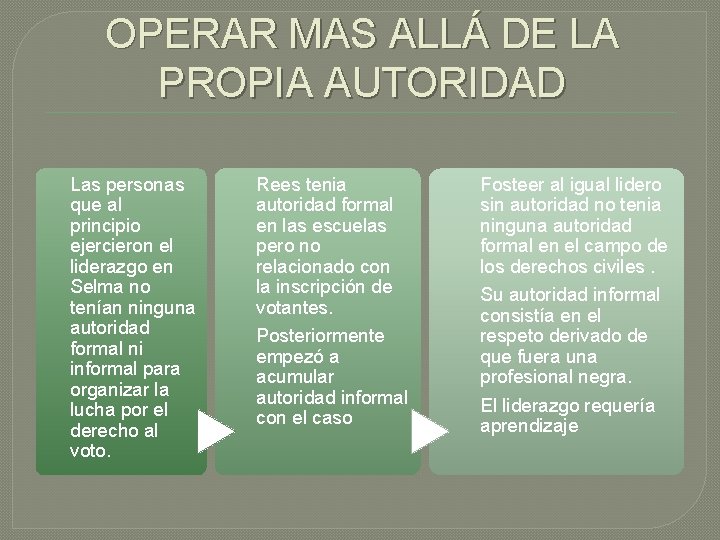OPERAR MAS ALLÁ DE LA PROPIA AUTORIDAD Las personas que al principio ejercieron el