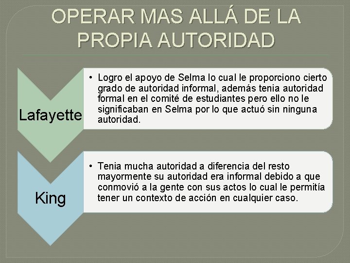 OPERAR MAS ALLÁ DE LA PROPIA AUTORIDAD Lafayette • Logro el apoyo de Selma