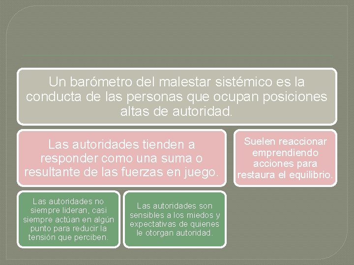 Un barómetro del malestar sistémico es la conducta de las personas que ocupan posiciones