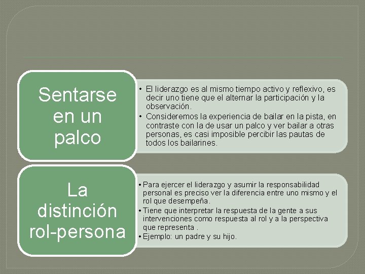 Sentarse en un palco • El liderazgo es al mismo tiempo activo y reflexivo,