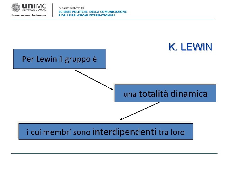 K. LEWIN Per Lewin il gruppo è una totalità dinamica i cui membri sono