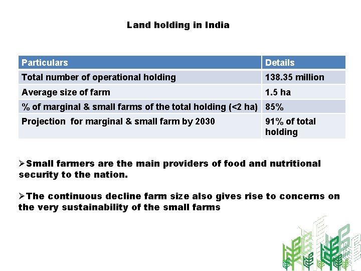 Land holding in India Particulars Details Total number of operational holding 138. 35 million