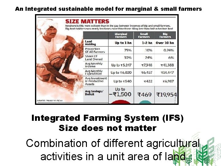 An Integrated sustainable model for marginal & small farmers Integrated Farming System (IFS) Size