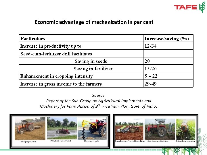 Economic advantage of mechanization in per cent Particulars Increase in productivity up to Seed-cum-fertilizer